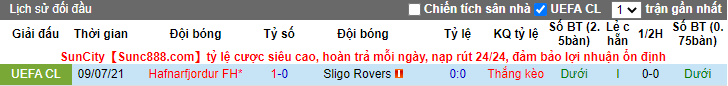Nhận định, soi kèo Sligo Rovers vs Hafnarfjordur, 0h ngày 16/7 - Ảnh 3