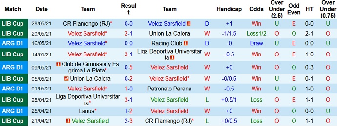 Nhận định, soi kèo Vélez Sársfield vs Barcelona, 5h15 ngày 15/7 - Ảnh 2