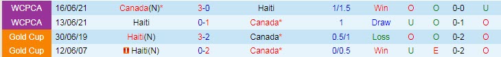Soi kèo phạt góc Haiti vs Canada, 6h30 ngày 16/7 - Ảnh 3