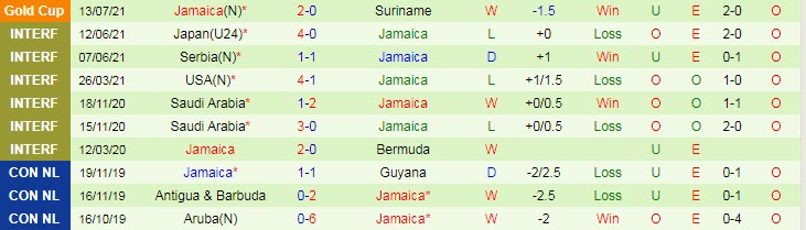 Biến động tỷ lệ kèo Guadeloupe vs Jamaica, 5h30 ngày 17/7 - Ảnh 4
