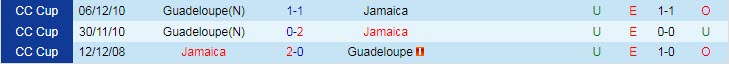 Biến động tỷ lệ kèo Guadeloupe vs Jamaica, 5h30 ngày 17/7 - Ảnh 5