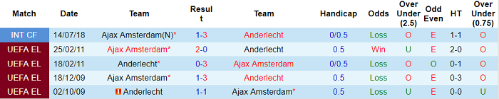 Nhận định, soi kèo Anderlecht vs Ajax, 0h30 ngày 17/7 - Ảnh 3