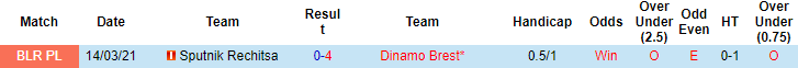 Nhận định, soi kèo Dinamo Brest vs Sputnik Rechitsa, 22h45 ngày 16/7 - Ảnh 3
