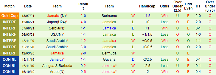 Nhận định, soi kèo Guadeloupe vs Jamaica, 5h30 ngày 17/7 - Ảnh 2