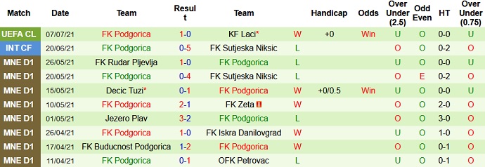 Nhận định, soi kèo KF Laçi vs Podgorica, 1h00 ngày 16/7 - Ảnh 3