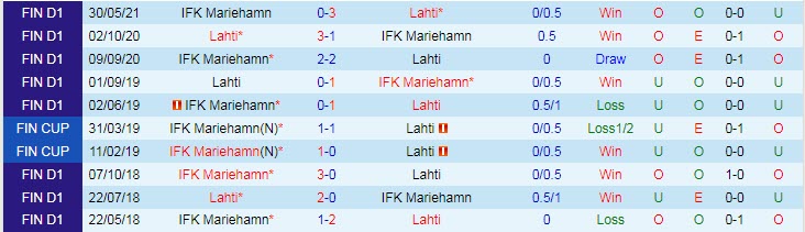 Nhận định, soi kèo Lahti vs Mariehamn, 22h30 ngày 16/7 - Ảnh 3