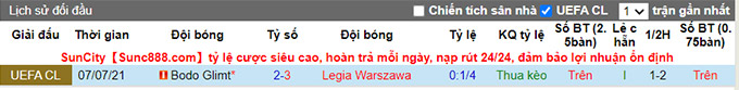 Nhận định, soi kèo Legia Warszawa vs Bodo Glimt, 01h00 ngày 15/7 - Ảnh 3