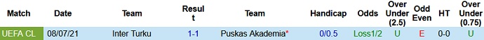 Nhận định, soi kèo Puskás Akadémia vs Inter Turku, 1h00 ngày 16/7 - Ảnh 2