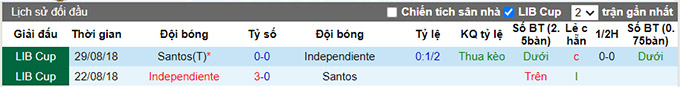 Nhận định, soi kèo Santos vs Independiente, 05h15 ngày 16/7 - Ảnh 3