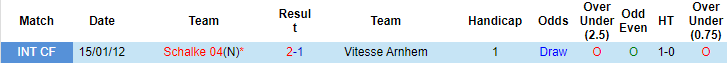 Nhận định, soi kèo Schalke vs Vitesse Arnhem, 23h ngày 16/7 - Ảnh 3