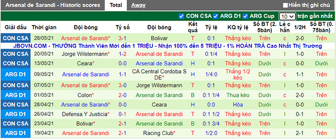 Nhận định, soi kèo Sporting Cristal vs Arsenal Sarandi, 05h15 ngày 15/7 - Ảnh 2
