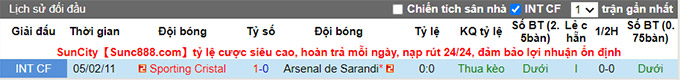 Nhận định, soi kèo Sporting Cristal vs Arsenal Sarandi, 05h15 ngày 15/7 - Ảnh 3