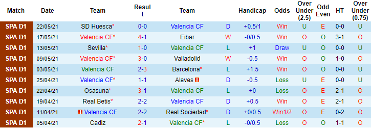 Nhận định, soi kèo Valencia vs Villarreal, 23h30 ngày 16/7 - Ảnh 1