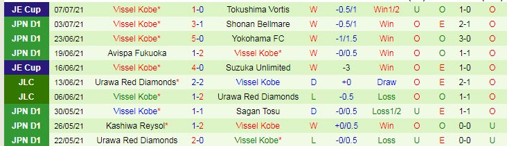 Nhận định, dự đoán Cerezo Osaka vs Vissel Kobe, 17h ngày 17/7 - Ảnh 2
