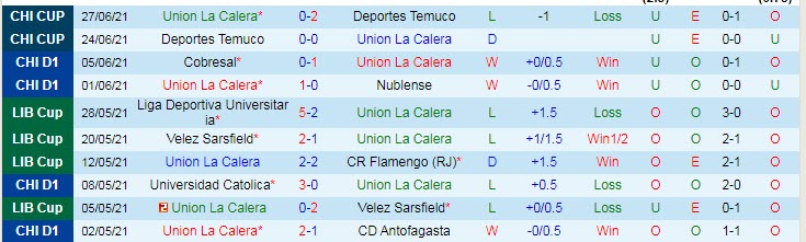 Nhận định, dự đoán La Calera vs Curicó Unido, 7h30 ngày 17/7 - Ảnh 1