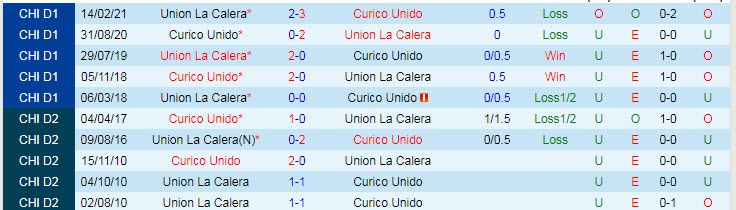 Nhận định, dự đoán La Calera vs Curicó Unido, 7h30 ngày 17/7 - Ảnh 3