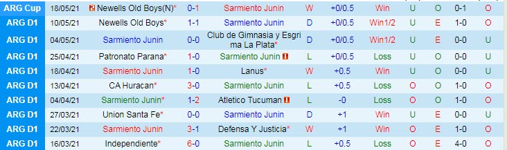Nhận định, dự đoán Sarmiento Junín vs Estudiantes, 7h15 ngày 17/7 - Ảnh 1