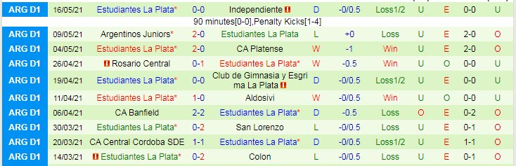 Nhận định, dự đoán Sarmiento Junín vs Estudiantes, 7h15 ngày 17/7 - Ảnh 2