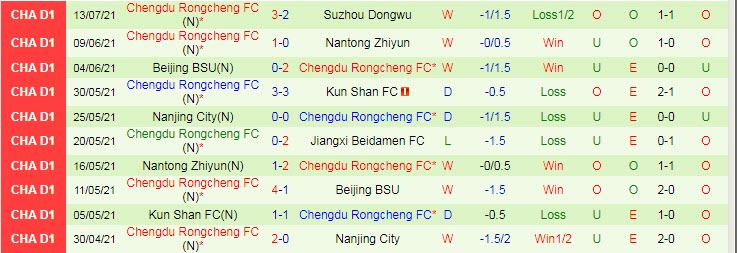 Nhận định, dự đoán Shenyang Urban vs Chengdu Better, 15h30 ngày 17/7 - Ảnh 2