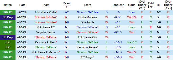 Nhận định, dự đoán Shimizu S-Pulse vs Kawasaki Frontale, 16h30 ngày 17/7 - Ảnh 1