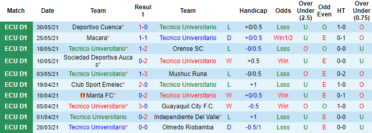 Nhận định, dự đoán Tecnico vs LDU Quito, 7h ngày 17/7 - Ảnh 1