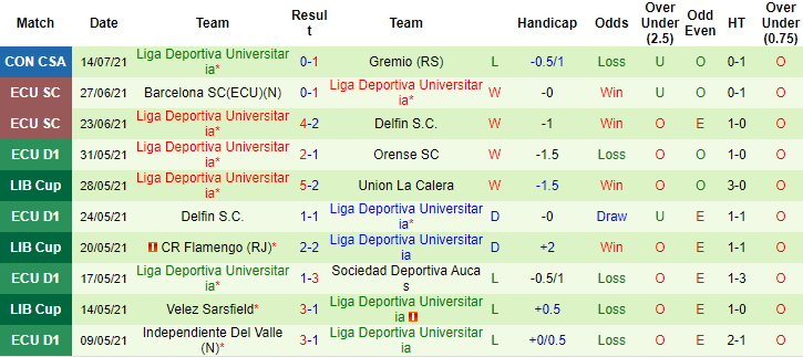 Nhận định, dự đoán Tecnico vs LDU Quito, 7h ngày 17/7 - Ảnh 2