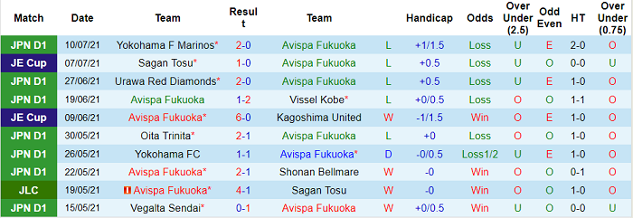 Nhận định, soi kèo Avispa Fukuoka vs Gamba Osaka, 16h30 ngày 17/7 - Ảnh 1