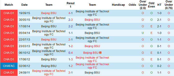 Nhận định, soi kèo Beijing BIT vs Beijing Sport, 16h ngày 17/7 - Ảnh 3