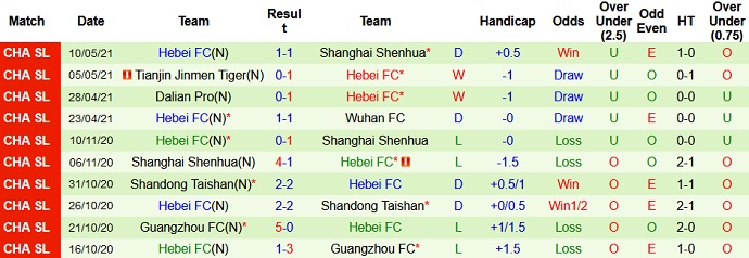 Nhận định, soi kèo Beijing Guoan vs Hebei CFFC, 18h30 ngày 16/7 - Ảnh 4