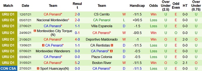 Nhận định, soi kèo Nacional vs Peñarol, 7h30 ngày 16/7 - Ảnh 4