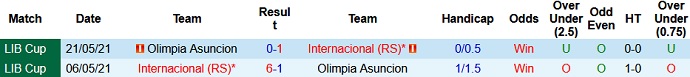 Nhận định, soi kèo Olimpia Asunción vs Internacional, 7h30 ngày 16/7 - Ảnh 3