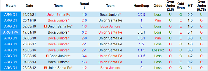Nhận định, soi kèo Union Santa Fe vs Boca Juniors, 5h ngày 17/7 - Ảnh 3