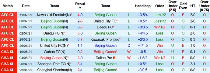 Phân tích kèo hiệp 1 Beijing Guoan vs Hebei CFFC, 18h30 ngày 16/7 - Ảnh 2