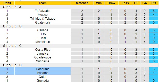 Biến động tỷ lệ kèo Panama vs Honduras, 8h ngày 18/7 - Ảnh 6