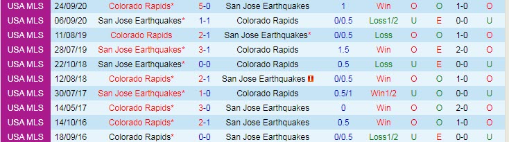 Nhận định, dự đoán Colorado Rapids vs San Jose Earthquake, 8h07 ngày 18/7 - Ảnh 3