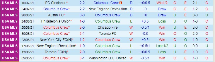 Nhận định, dự đoán Columbus Crew vs New York City, 6h37 ngày 18/7 - Ảnh 1