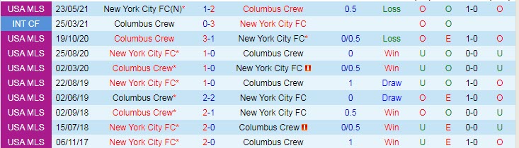 Nhận định, dự đoán Columbus Crew vs New York City, 6h37 ngày 18/7 - Ảnh 3