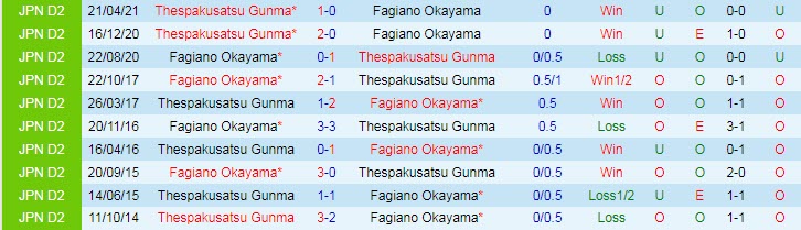 Nhận định, dự đoán Fagiano Okayama vs Thespakusatsu Gunma, 16h ngày 18/7 - Ảnh 3