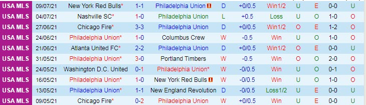 Nhận định, dự đoán Philadelphia Union vs DC United City, 6h37 ngày 18/7 - Ảnh 1