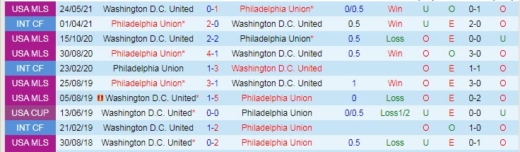 Nhận định, dự đoán Philadelphia Union vs DC United City, 6h37 ngày 18/7 - Ảnh 3