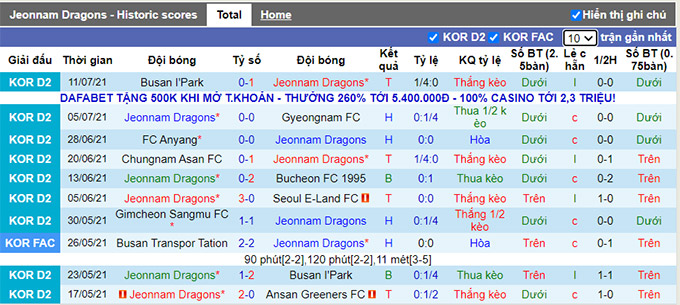 Nhận định, soi kèo Jeonnam Dragons vs Chungnam Asan, 17h ngày 17/7 - Ảnh 1