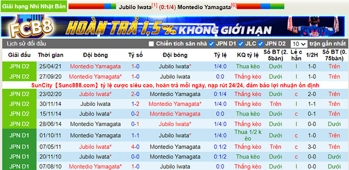 Nhận định, soi kèo Jubilo Iwata vs Montedio Yamagata, 17h ngày 17/7 - Ảnh 3