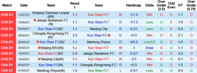 Nhận định, soi kèo Kunshan FC vs Zibo Cuju, 18h35 ngày 17/7 - Ảnh 2