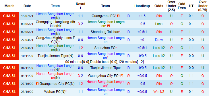 Nhận định, soi kèo Luoyang Longmen vs Qingdao, 17h ngày 18/7 - Ảnh 1