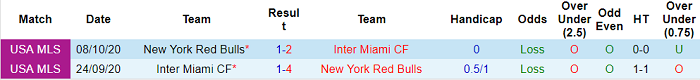 Nhận định, soi kèo New York Red Bulls vs Inter Miami, 6h07 ngày 18/7 - Ảnh 3