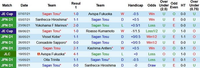 Nhận định, soi kèo Sagan Tosu vs Nagoya Grampus, 17h00 ngày 17/7 - Ảnh 2