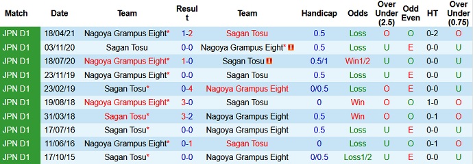 Nhận định, soi kèo Sagan Tosu vs Nagoya Grampus, 17h00 ngày 17/7 - Ảnh 3