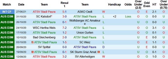 Nhận định, soi kèo Stadl-Paura vs Sturm Graz, 21h00 ngày 17/7 - Ảnh 1