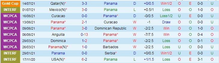 Soi kèo phạt góc Panama vs Honduras, 8h ngày 18/7 - Ảnh 1