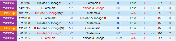Biến động tỷ lệ kèo Guatemala vs Trinidad & Tobago, 9h ngày 19/7 - Ảnh 5